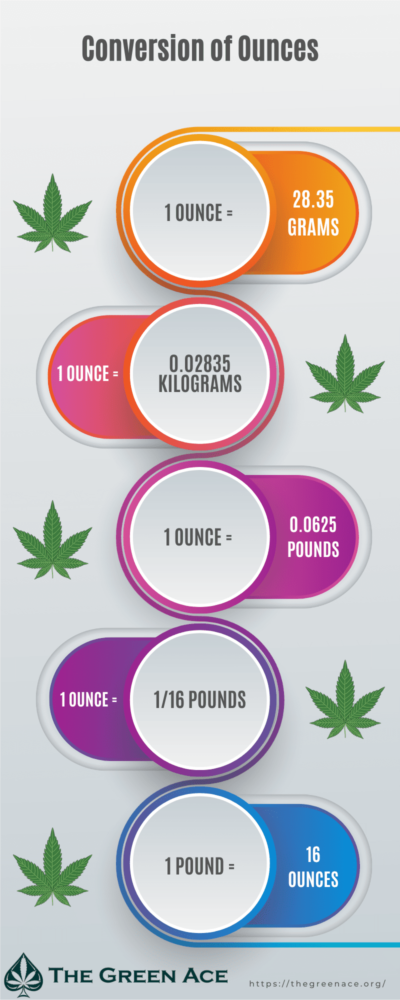 Conversion of Ounces Infographic