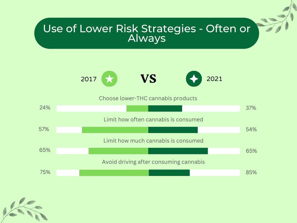 Risk Reduction Strategies 